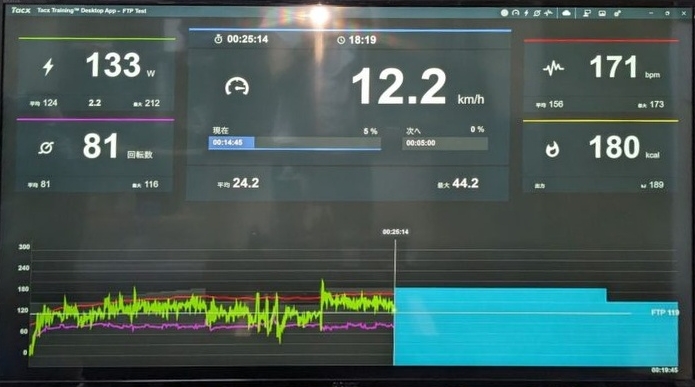 Tacx Trainingアプリを試してみました