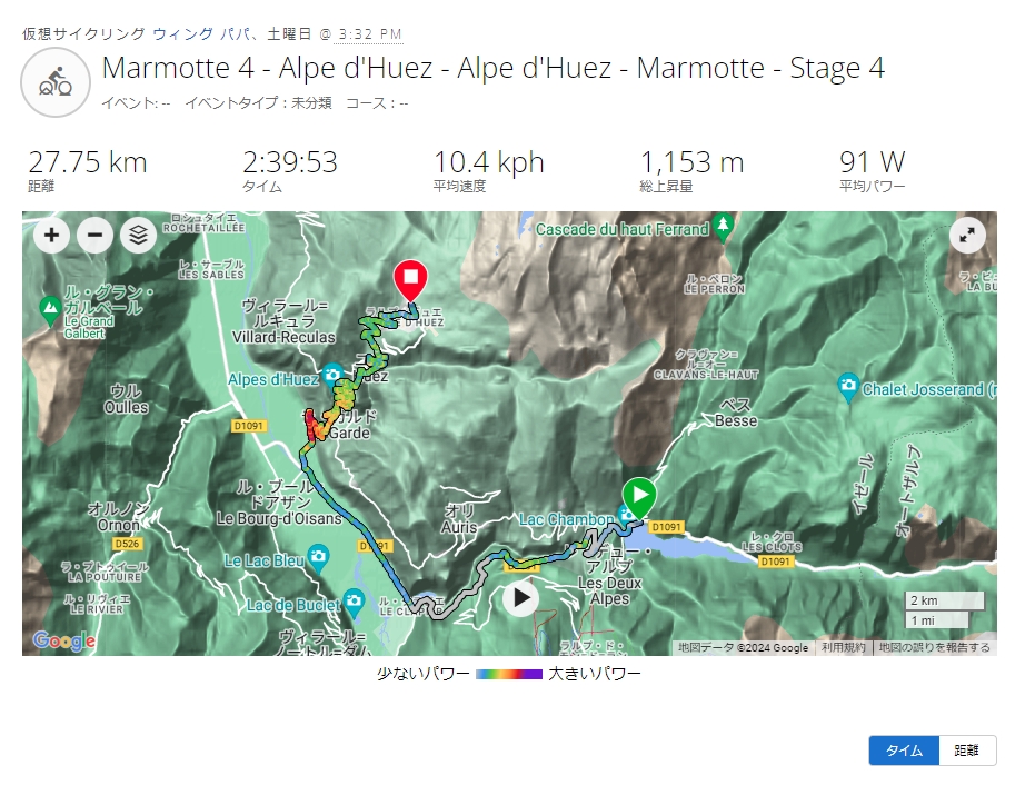 Alpe d'Huez - Marmotte - Stage 4