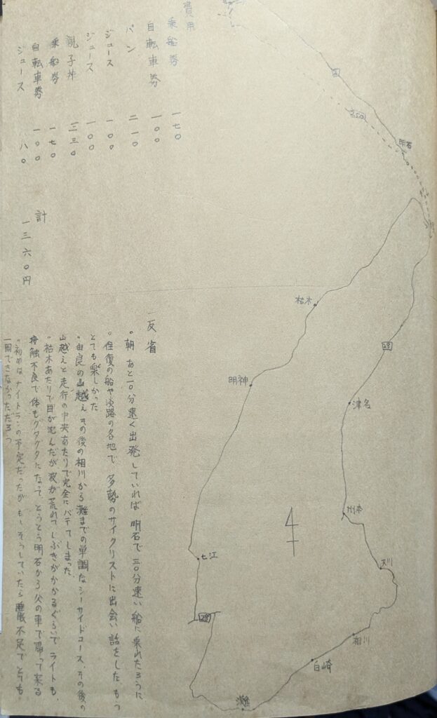 高校時代の記録２