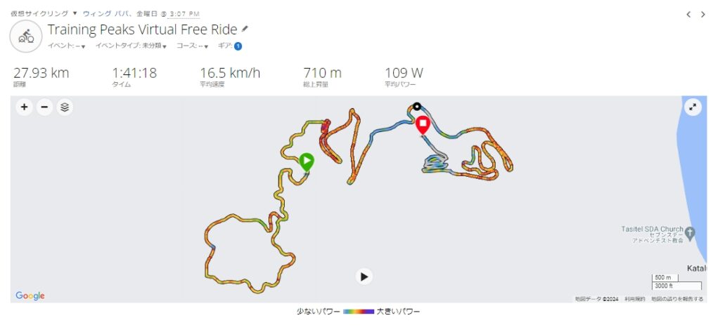 TrainingPeaksをGarminConnectで管理