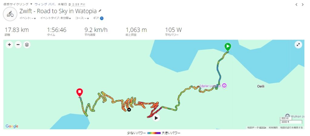 Zwift - Road to Sky in Watopia 2024/12/05