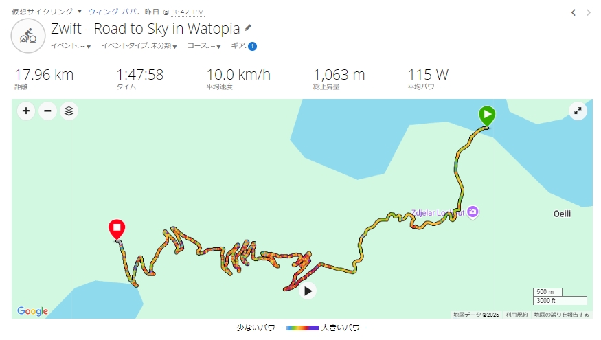 Alpe du Zwift 20250105