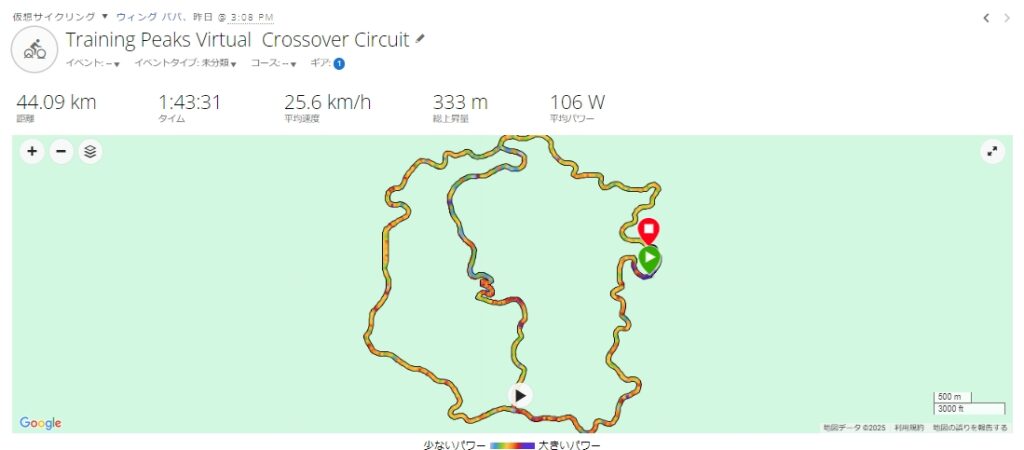 Training Peaks Virtual Crossover Circuit