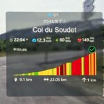 Col du Soudet 完走