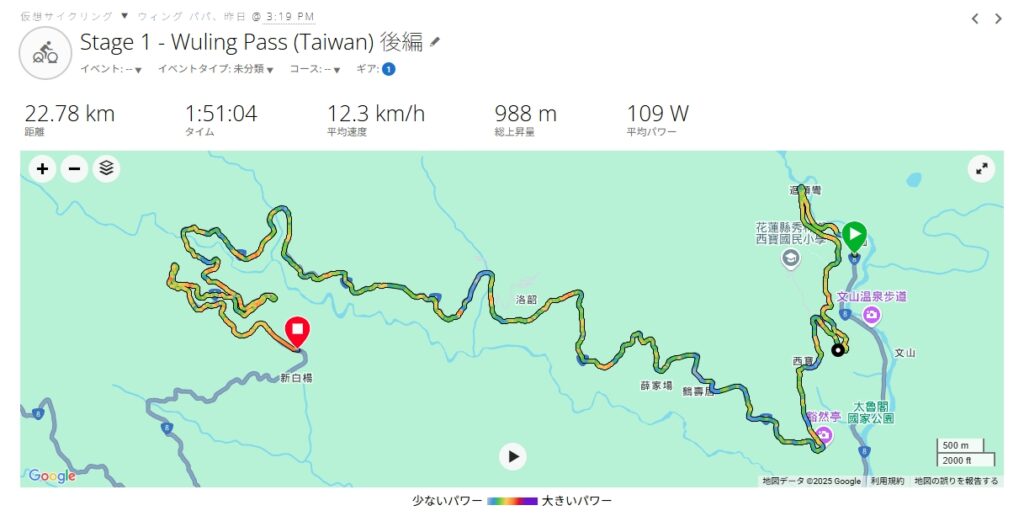 Wuling Pass Stage1 後編