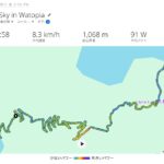 Alpe du Zwift 20250721