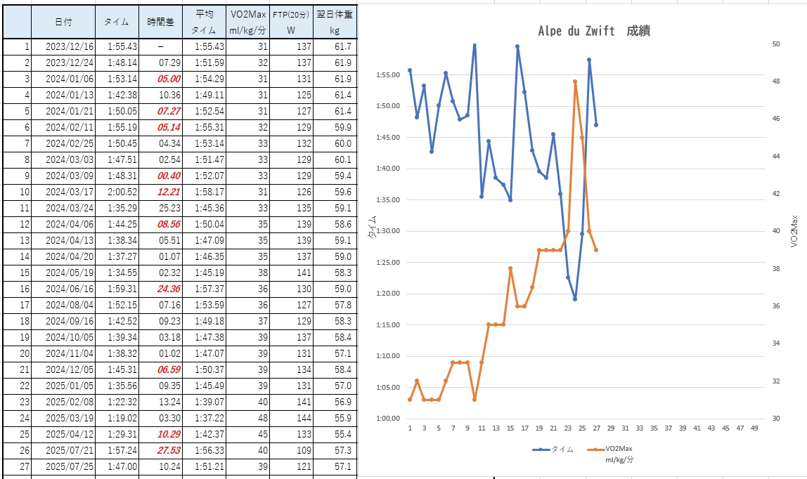 2025年7月のまとめ