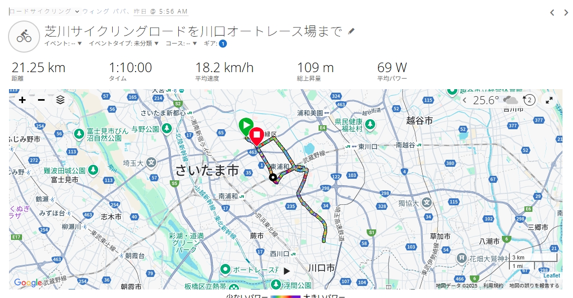 新しい1時間コース