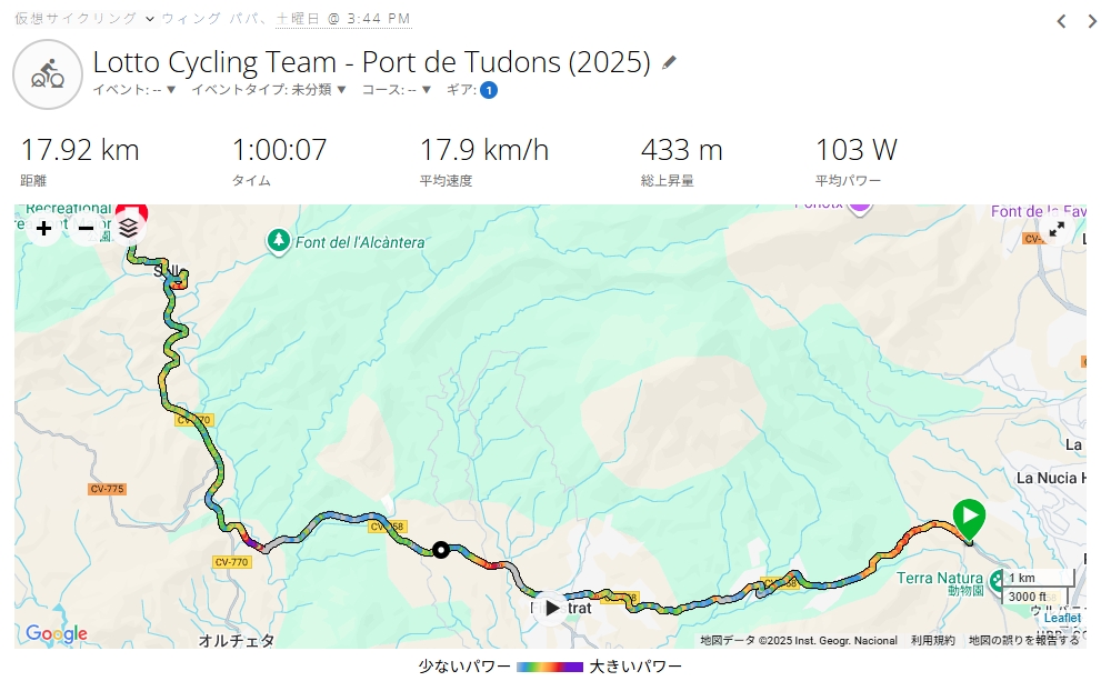 Lotto Cycling TeamとPort de Tudons　1日目