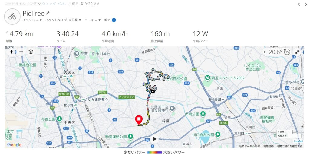 ロードでピクトレ