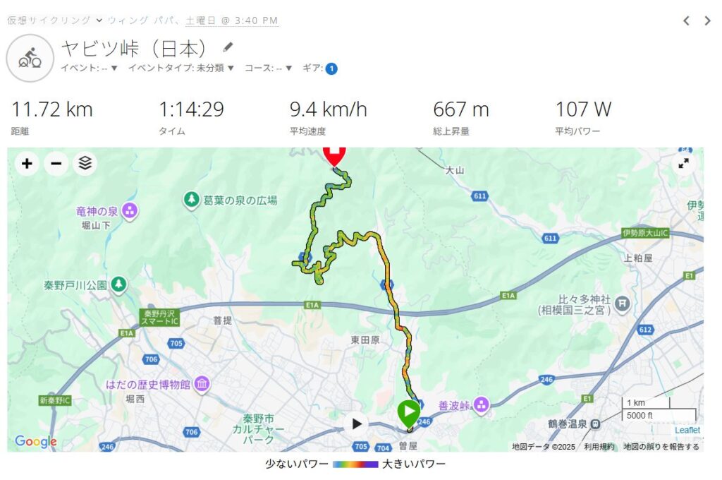 Garminヤビツ峠20251025