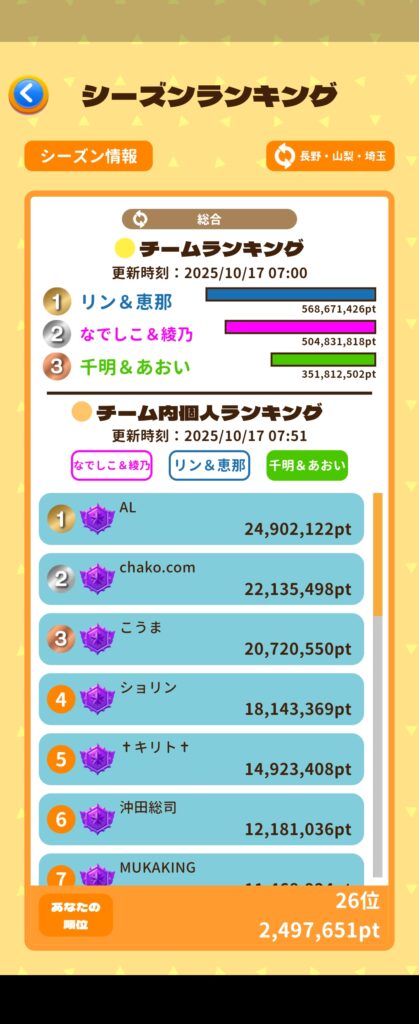 ピクトレ_ランキング