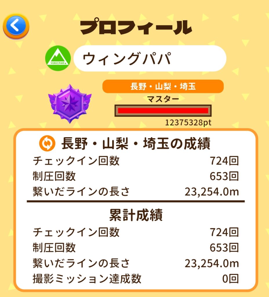 ピクトレ　プロフィール